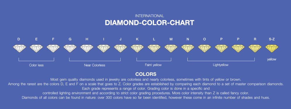 Diamond color